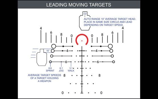 Moving target function explained for the HUD DMR ACSS reticle